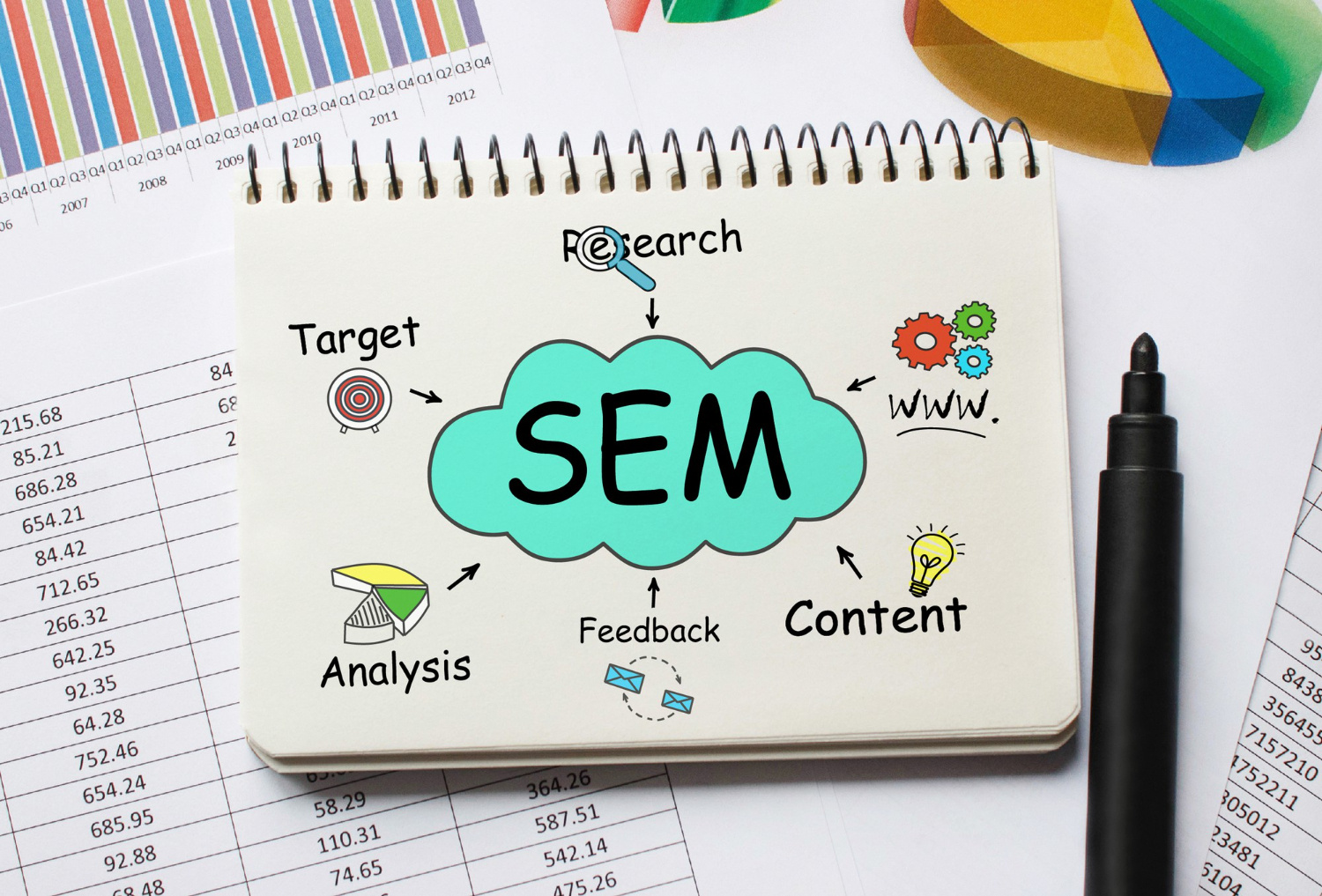 Leveraging SEM for Small Business Growth: Tips and Strategies